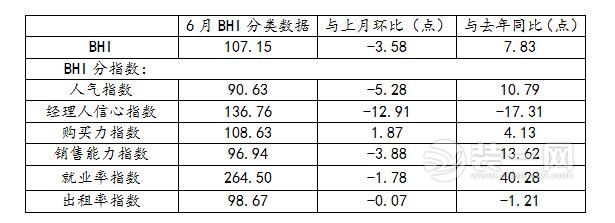 BHI(sh)(j)